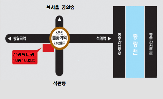 약도